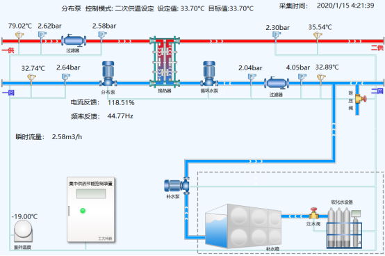  分布式泵系统(图1)