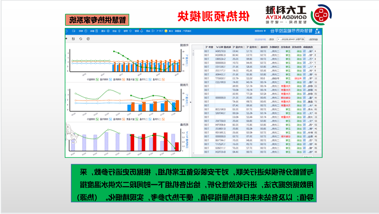 工大科雅节能技术部：全力以赴，保障供暖(图6)